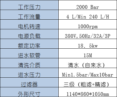 高壓清洗機,噴霧降溫降塵,高壓沖洗機